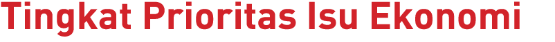 Tingkat Prioritas Isu Ekonomi 