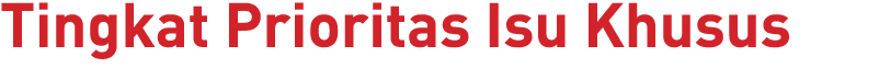 Tingkat Prioritas Isu Khusus 