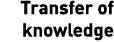 Transfer of knowledge 