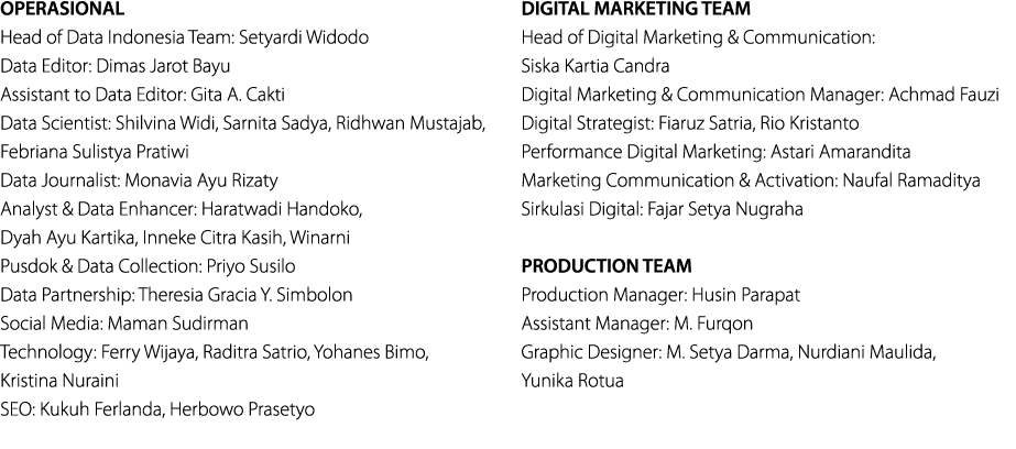 OPERASIONAL Head of Data Indonesia Team: Setyardi Widodo Data Editor: Dimas Jarot Bayu Assistant to Data Editor: Gita...