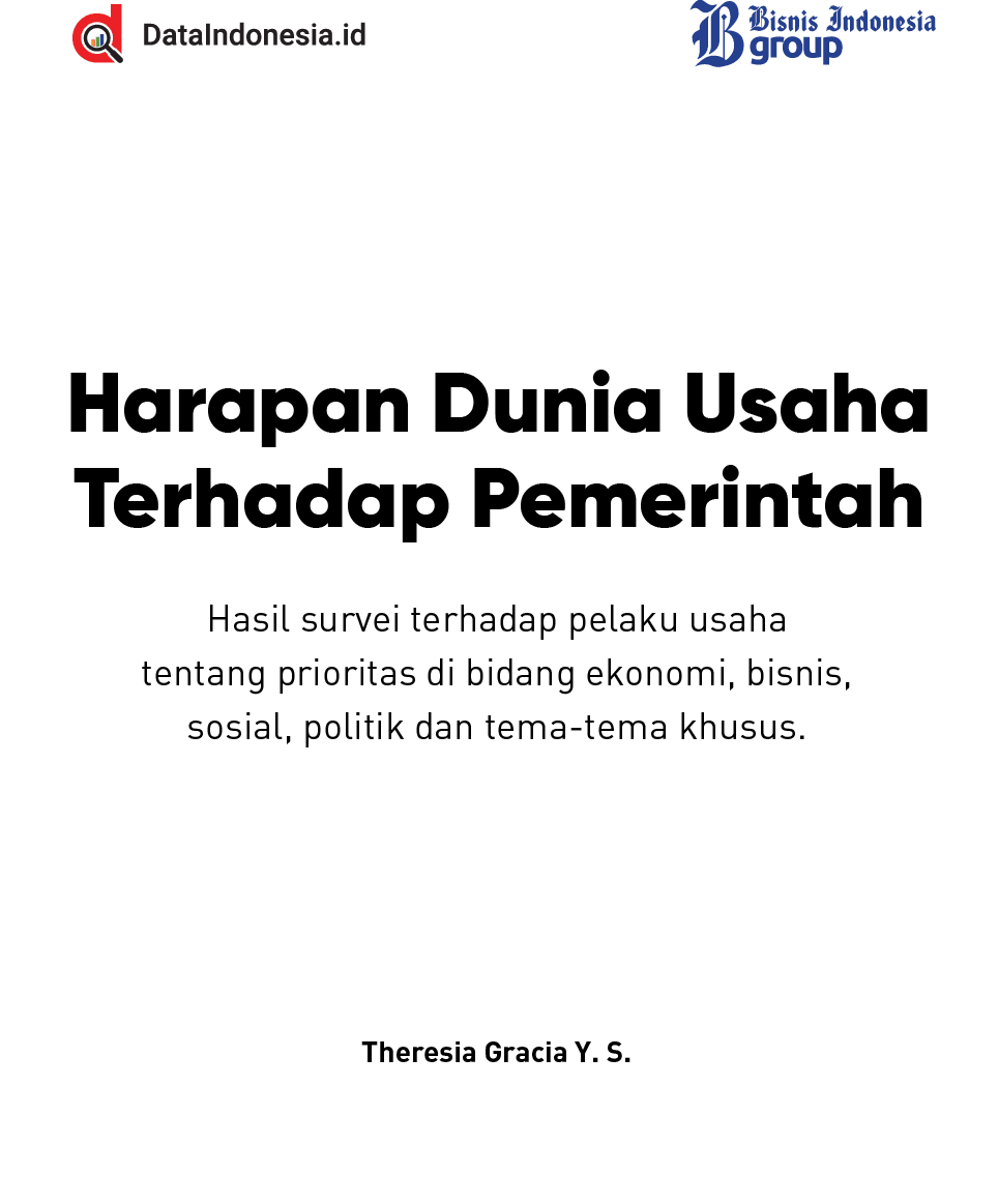 Harapan Dunia Usaha Terhadap Pemerintah,Hasil survei terhadap pelaku usaha tentang prioritas di bidang ekonomi, bisni...