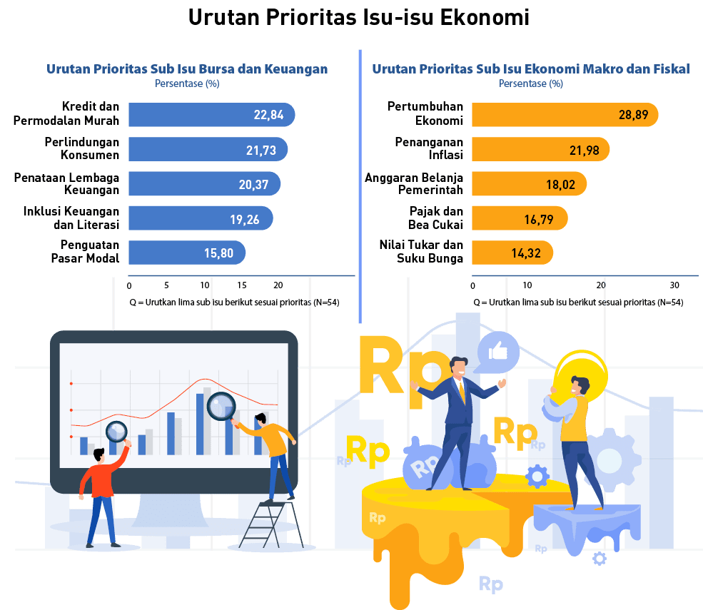 30,20,10,0,14,32,16,79,Penanganan Inflasi,Nilai Tukar dan Suku Bunga,Pajak dan Bea Cukai,Anggaran Belanja Pemerintah,...