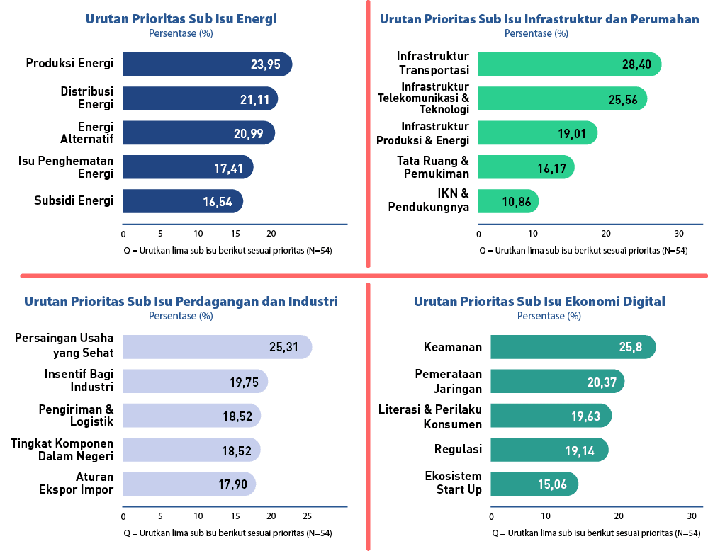 30,30,20,20,20,20,25,15,15,10,10,10,10,5,5,0,0,0,0,15,06,10,86,17,90,16,54,19,14,16,17,18,52,17,41,Pemerataan Jaringa...