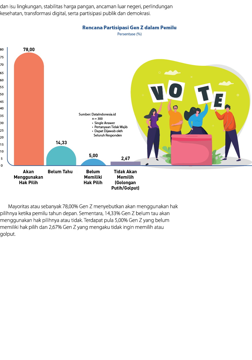 dan isu lingkungan, stabilitas harga pangan, ancaman luar negeri, perlindungan kesehatan, transformasi digital, serta...