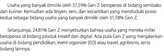 Usaha yang banyak dimiliki oleh 37,59% Gen Z beroperasi di bidang sembako dan kuliner. Kemudian ada fesyen, seni, dan...