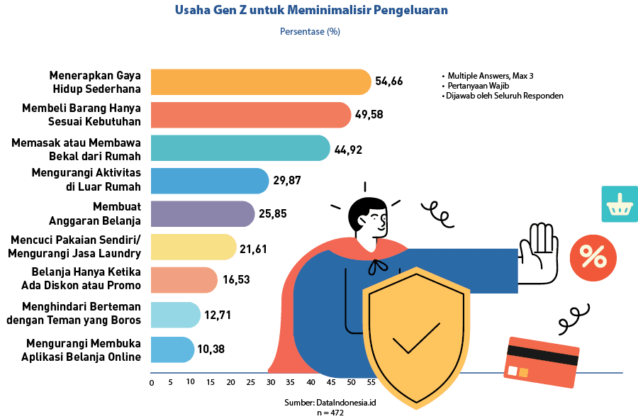 • Multiple Answers, Max 3 • Pertanyaan Wajib • Dijawab oleh Seluruh Responden,10,38,12,71,16,53,21,61,25,85,29,87,44,...