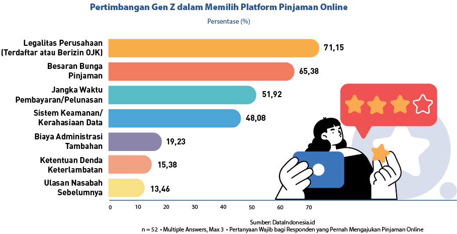70,60,50,40,30,20,10,0,13,46,15,38,19,23,48,08,Besaran Bunga Pinjaman,Ulasan Nasabah Sebelumnya,Ketentuan Denda Keter...
