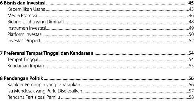 6 Bisnis dan Investasi 45 Kepemilikan Usaha 45 Media Promosi 46 Bidang Usaha yang Diminati 48 Instrumen Investasi 49 ...
