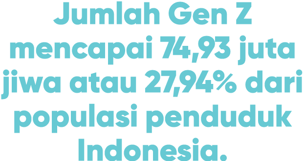 Jumlah Gen Z mencapai 74,93 juta jiwa atau 27,94% dari populasi penduduk Indonesia.