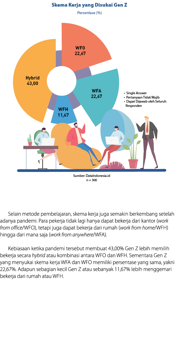 ￼ Selain metode pembelajaran, skema kerja juga semakin berkembang setelah adanya pandemi. Para pekerja tidak lagi han...