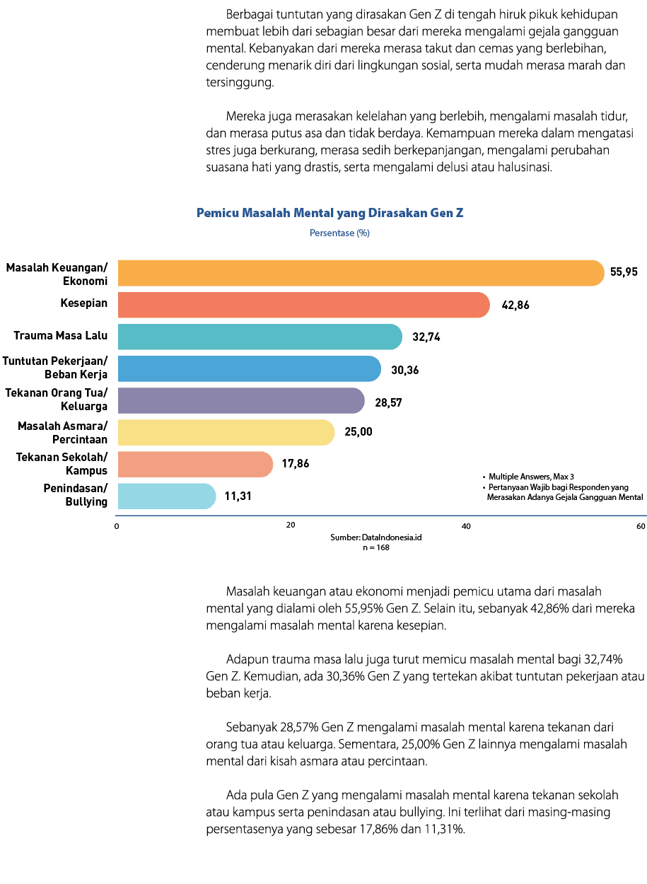 Berbagai tuntutan yang dirasakan Gen Z di tengah hiruk pikuk kehidupan membuat lebih dari sebagian besar dari mereka ...